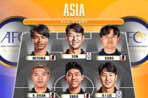 实力如何？外媒评亚洲全明星阵容：孙兴慜 三笘薰领衔，日本占7人