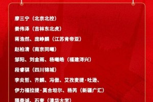 网页版登录入口-中国男篮官宣19人集训名单，廖三宁王俊杰领衔，新疆男篮6人入选