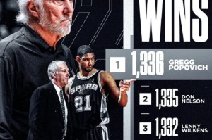 体育视频直播-热议波波维奇执教胜场数登顶 萧华科尔等送祝福